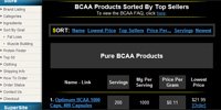 BCAAs Sorted By Top Sellers