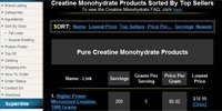 Creatine Sorted By Top Sellers