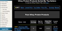 Whey Protein Sorted By Top Sellers