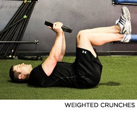 Weighted Crunches