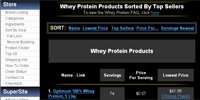 Whey protein anabolic effect
