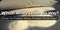 Whey Protein Price Chart