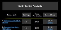 Multivitamin Sorted By Top Sellers