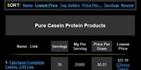 Casein Protein Sorted By Top Sellers