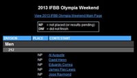 2013 Olympia Weekend Competitor List