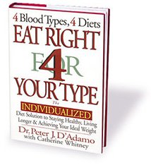 3 priežastys vengti kraujo grupės dietos