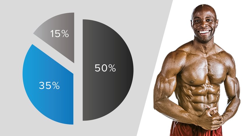 The FASTEST way to go from 30% to 10% BODY FAT 