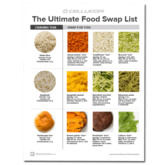 The Ultimate Food Swap List