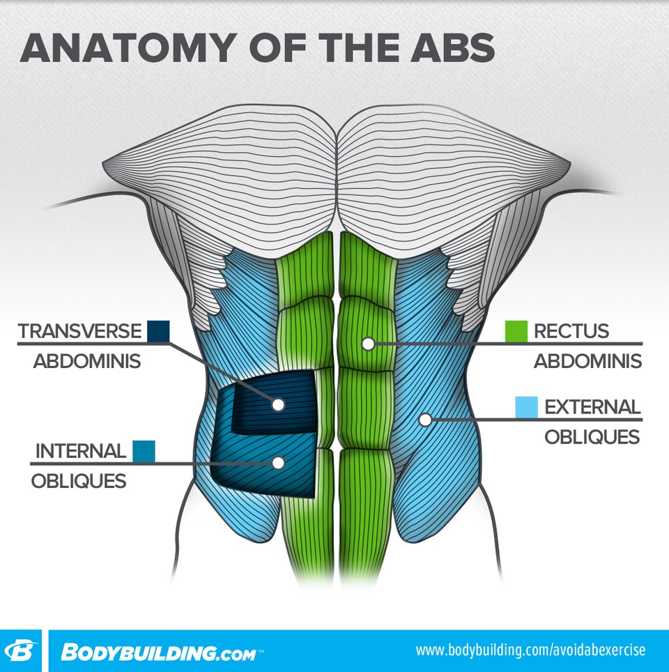 The Ab Exercise Women Shouldn't Do