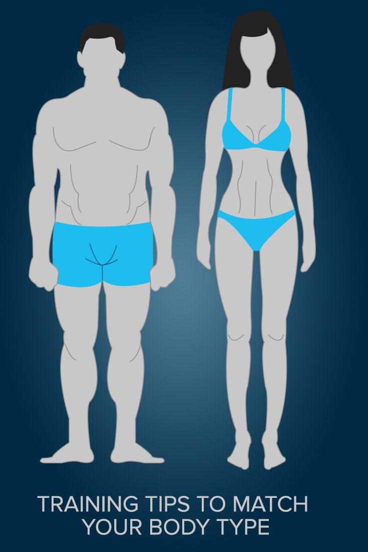 Match com body types