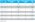 Amount of protein needed for 2-3 grams of leucine