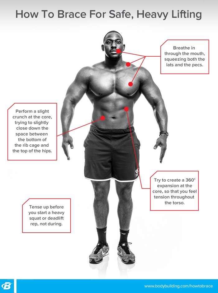 How to brace for safe, heavy lifting, back pain infographic