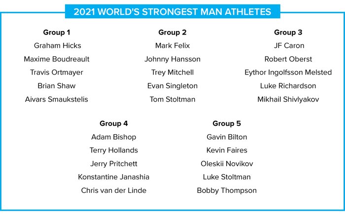 The worlds strongest man athlete roster