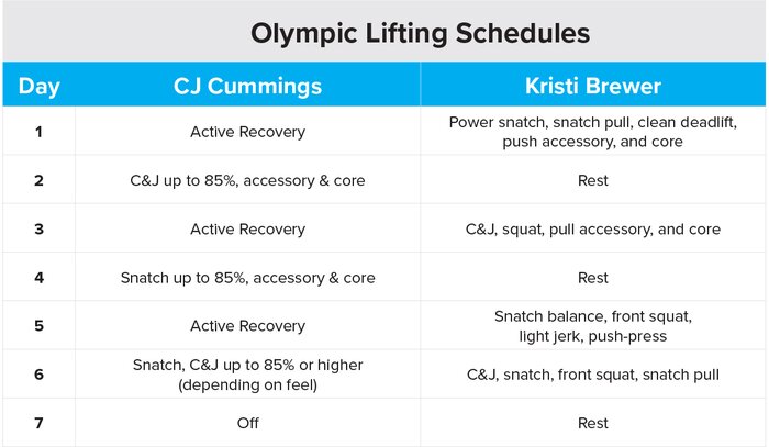Olympic lift schedule