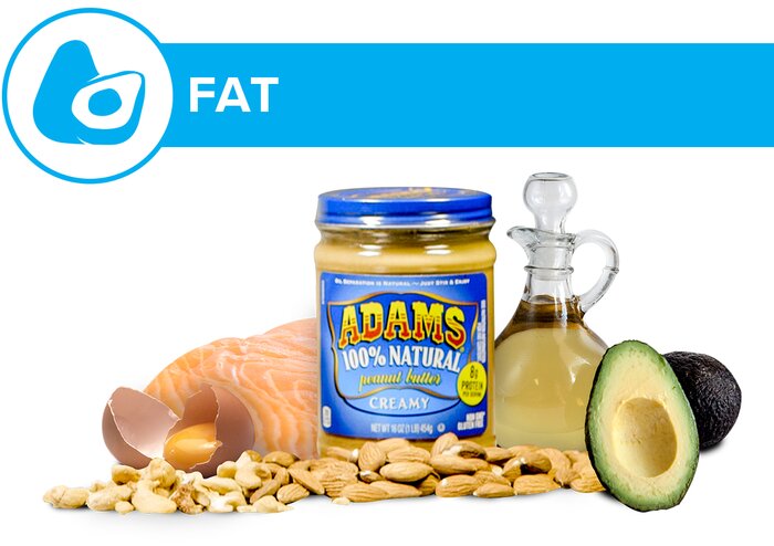 Fats: peanut butter, eggs, fish, nuts, avocado, and oils