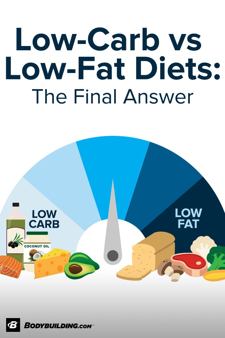 Low-Carb Vs Low-Fat Diets: The Final Answer