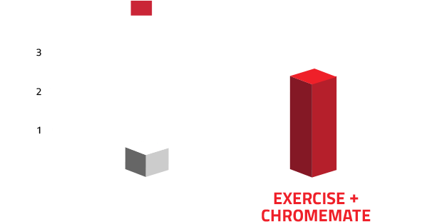 Weight Loss Chart